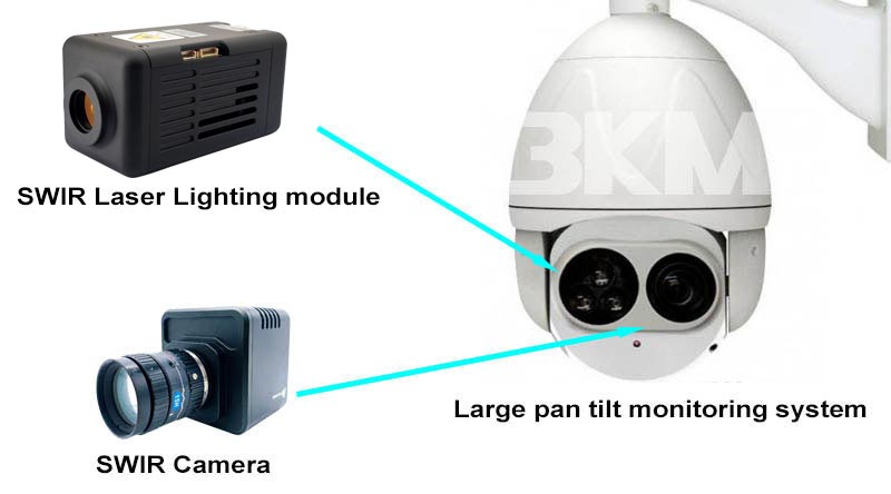 500m 1550nm SWIR laser lighting Night vision monitoring system