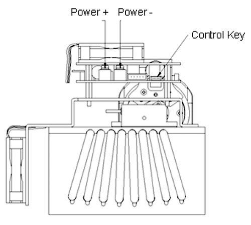 Pin Definition of 1550nm IR laser lighting module 