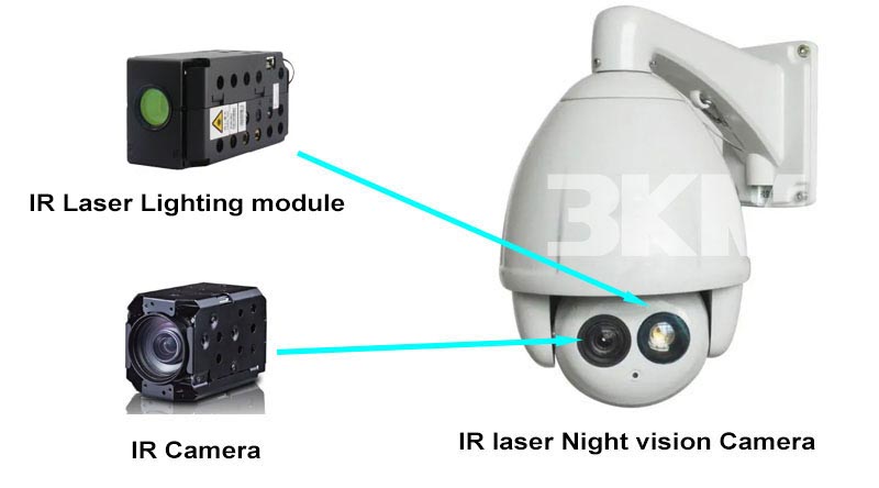 mini size infrared laser ligting Night vision monitoring system